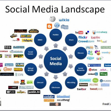 Social-Digital-Media-Landscape